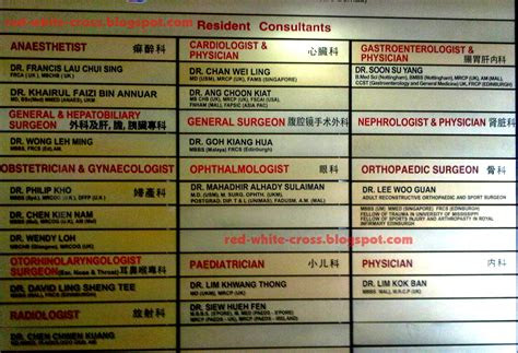 Mochamad rizal achijar, sp.m · dr. Red and White Cross: Jadwal Dokter di Klinik-Klinik Pontianak