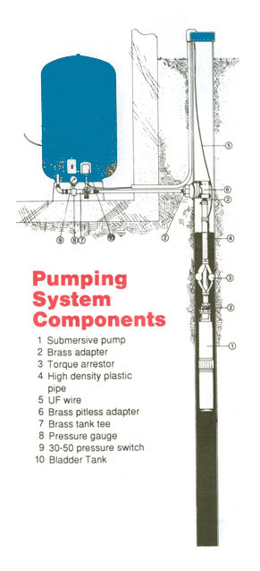 Deep Well Submersible Pump Installation Diagram - Food Ideas