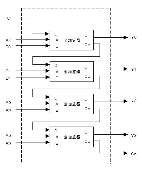 番外編 ｃｈａｐ ４ ラダー図で加算器をつくる １