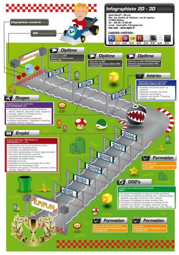 exemple cv gouvernement canada   91