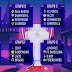 Football Olympics 2021 Groups : Quarterfinal matchups decided in NCAA Women's Soccer ... / So here we go then!