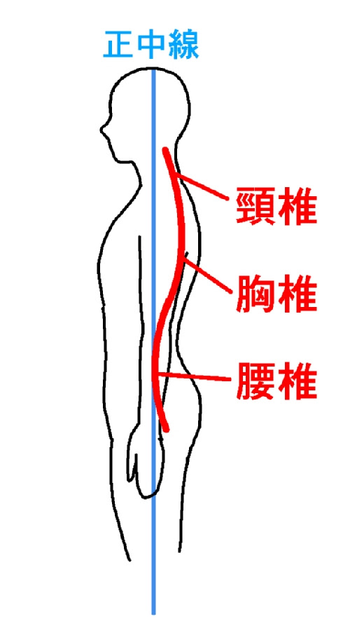 漫画テクニック 顔 の描き方 正面顔や苦手な 右向き顔 の簡単な描き方解説 Oyukihan S Blog 漫 パワー充電所