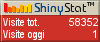 Statistiche