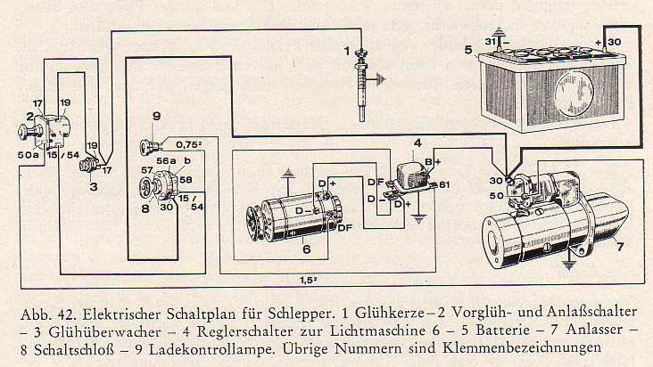Schaltpläne Holder Einachser bzw