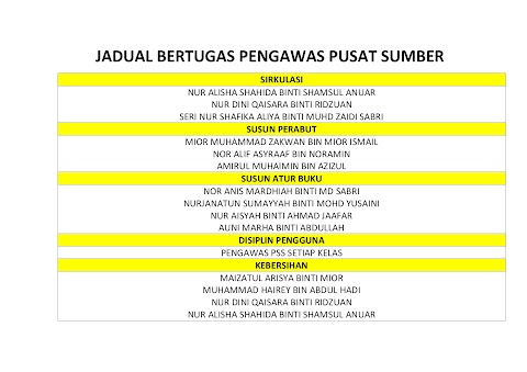 buku nama tugas pengawas sekolah