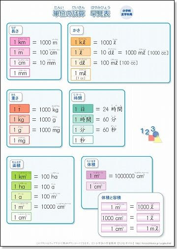 小学生 算数の単位換算表を無料ダウンロードできます ちびむすブログ