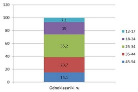 Бесплатная программа для взлома одноклассников