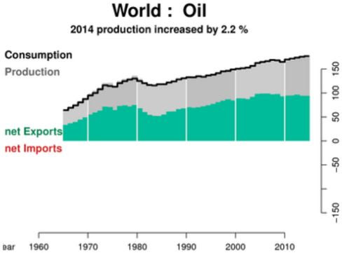 World Oil