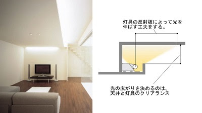 建築化照明 間接照明 について インテリアとライティング