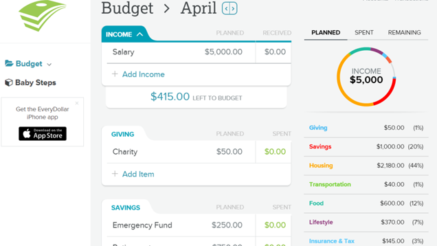 Dave Ramsey's EveryDollar Helps Create Your Budget, Meet Money Goals