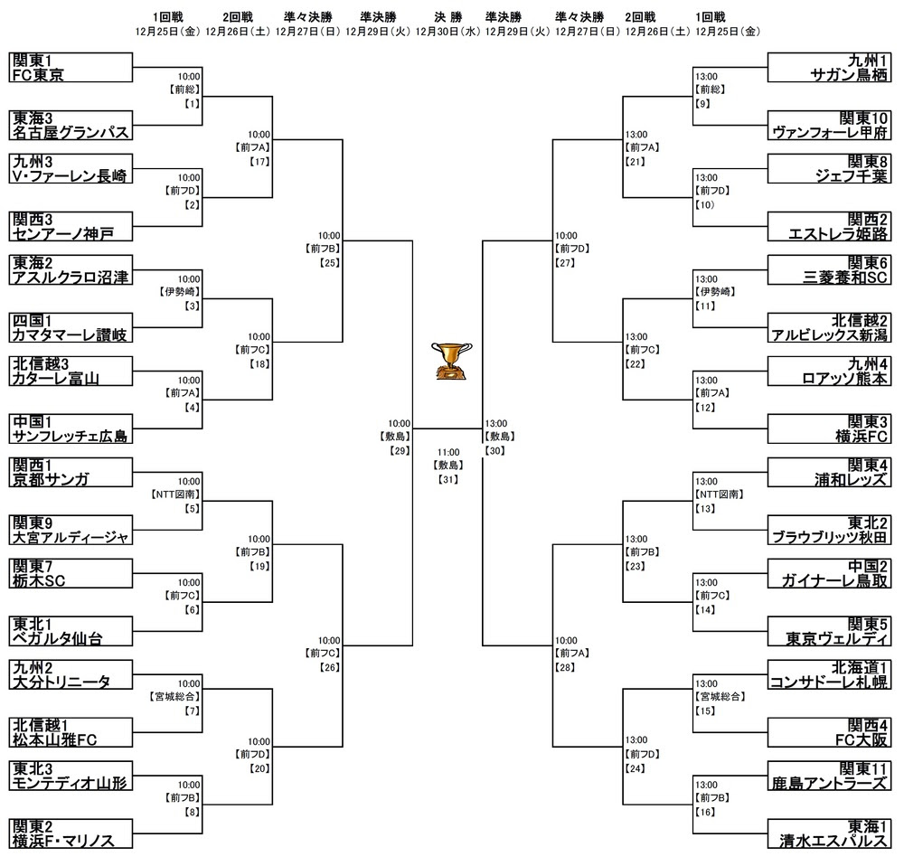 12 24 追記 第44回 日本クラブユースサッカー選手権 U 18 について ニュース Fc東京オフィシャルホームページ