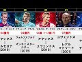 プレミア 移籍金 ランキング 524272