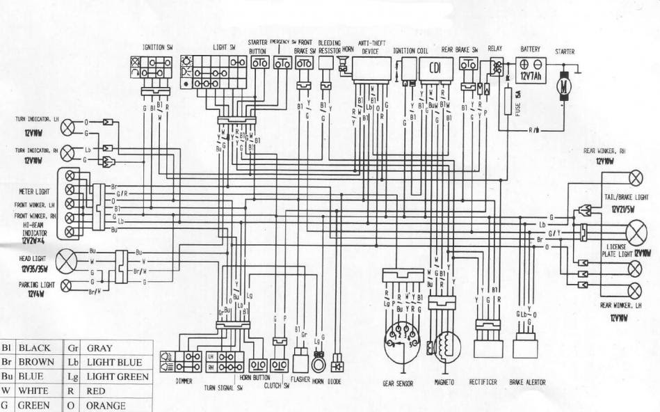 Stripped Down 200GY wiring diagram for the Phoenix - ChinaRiders Forums