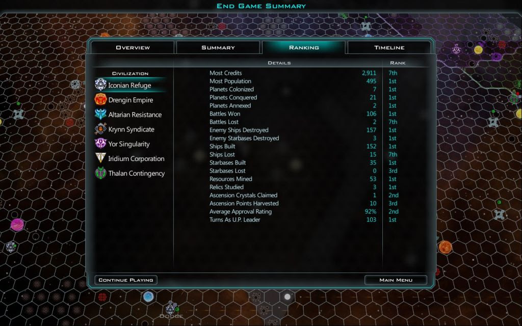 Surrounded On All Sides