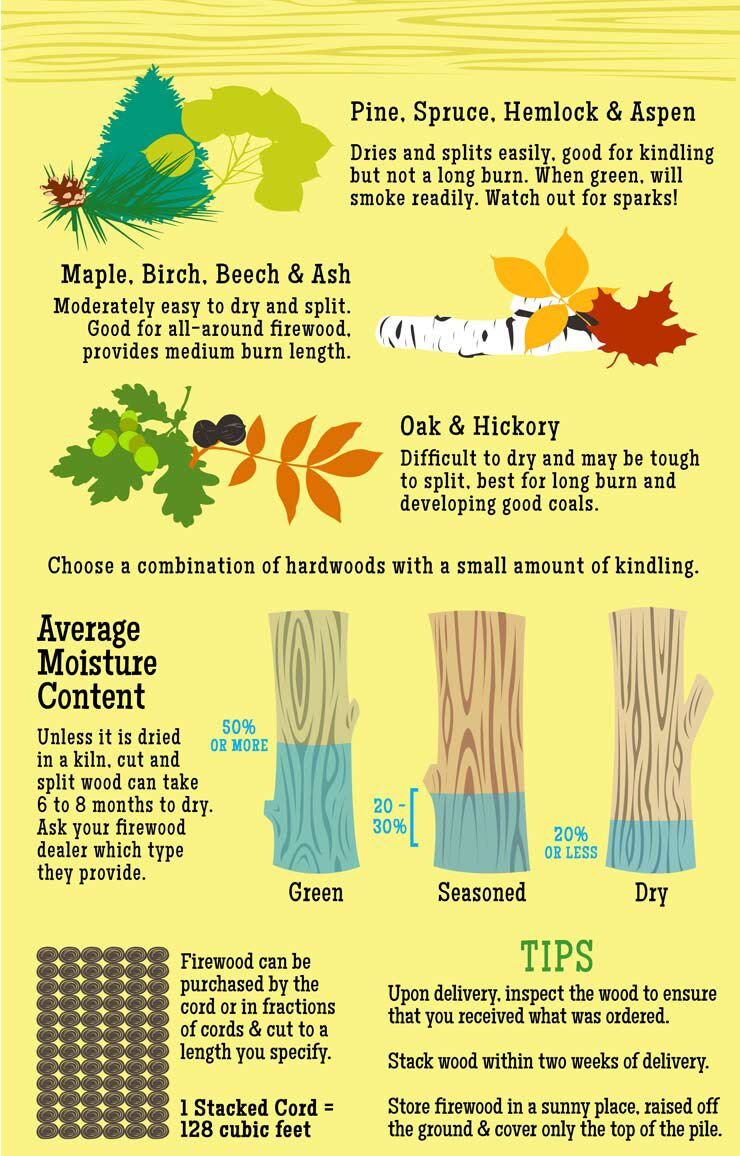 How Much is a Cord of Wood? — &amp; More Firewood Facts.