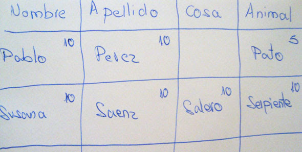 Jugamos A Nombre Apellido Cosa Animal Por La P Yo Fui