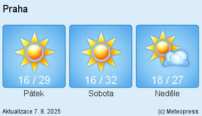 Počasí PRAHA