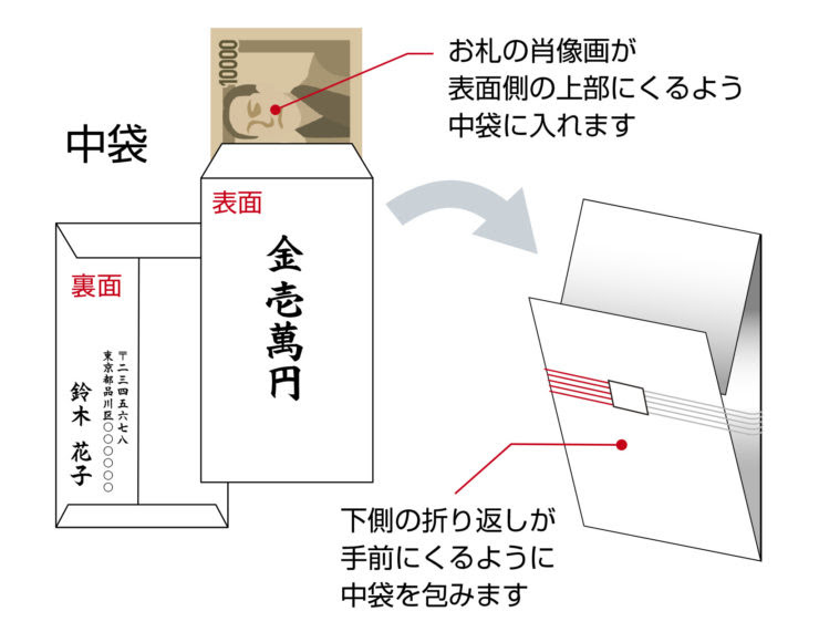 出産祝い のし袋の書き方 水引 中袋のお金の入れ方 金額は