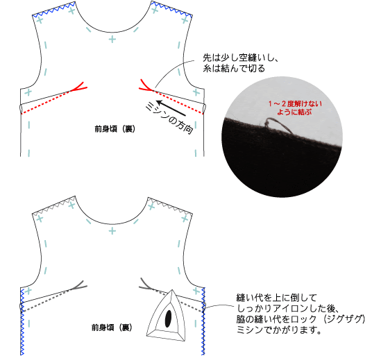 印刷可能 ワンピース ダーツ 入れ方 最高の画像壁紙日本dad