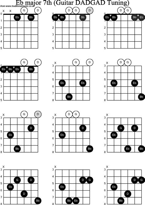 chord diagrams  modal guitar dadgad eb majorth