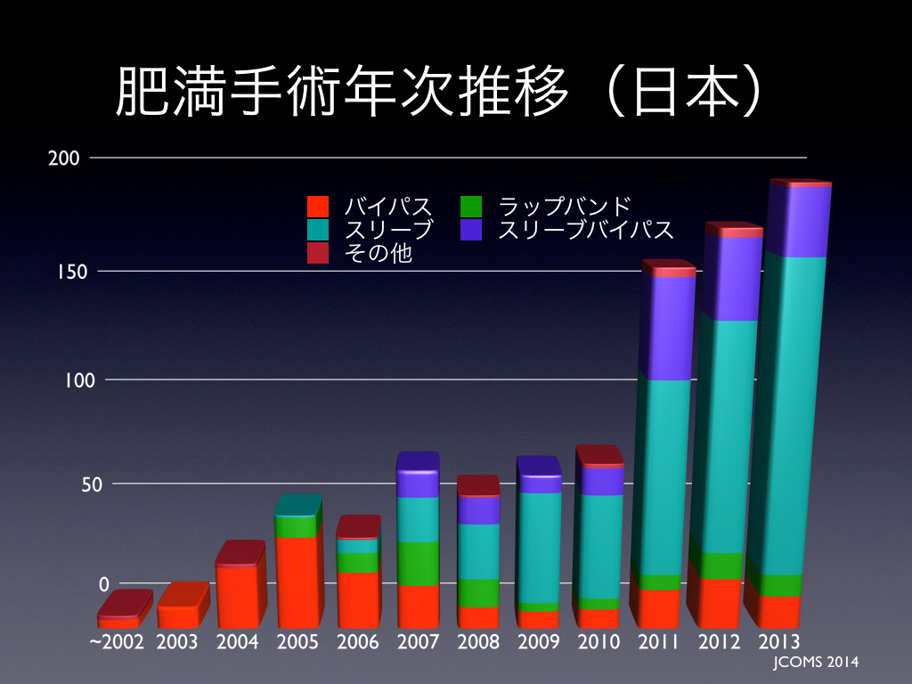 肥満減量手術トップページ