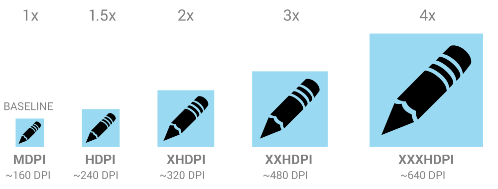 Android Icon Display Densities