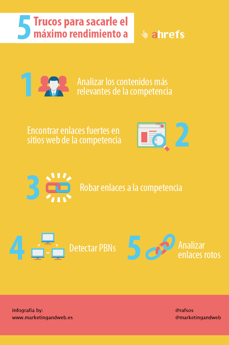 5 Trucos para sacarle el máximo rendimiento a Ahrefs