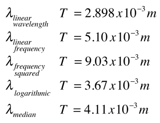 Peaks Of Blackbody Radiation Intensity