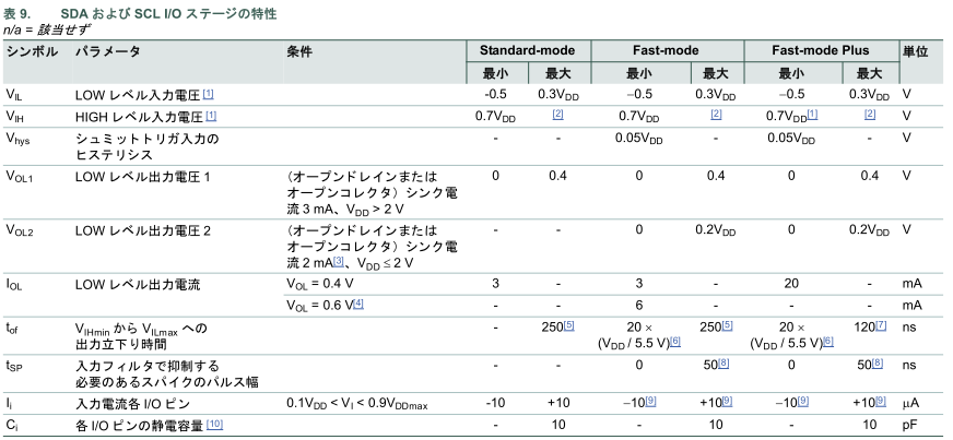 愛を得るための回路 第二期 回路関係 I2cの話