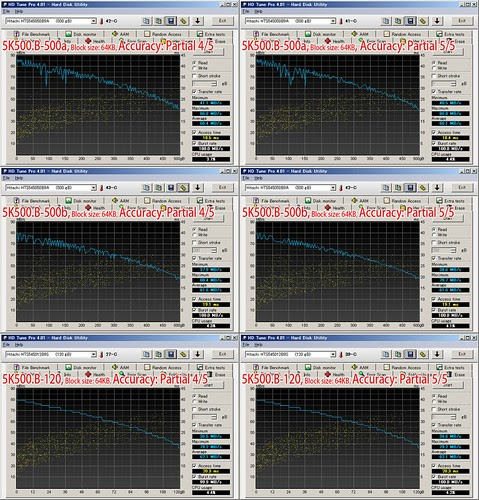 Travelstar 5K500.B-120, 500 a&b: HD Tune Pro (Seq. Read, 64KB, Partial) compiled