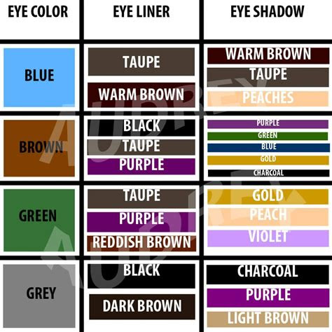  different eyeshadow chart eye makeup application eye color chart