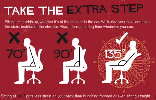 correct way to sit