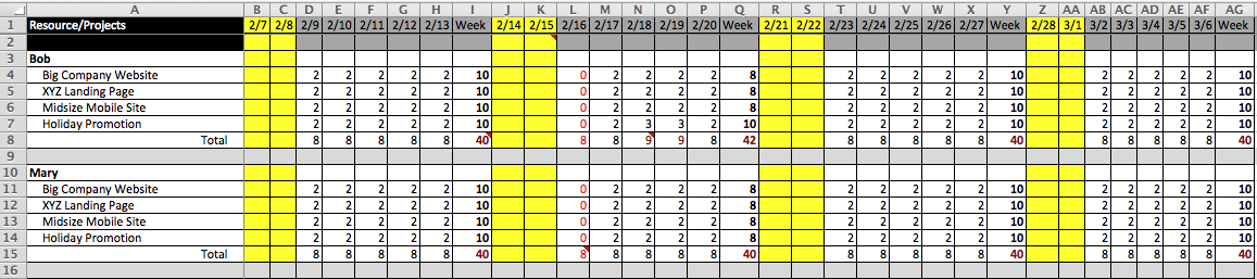 Resource Allocations: Who's Working On What?