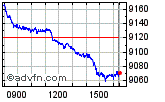 FTSE 100 Enable images to view FTSE 100 chart