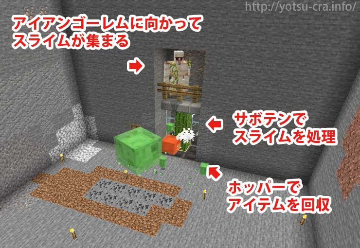 マインクラフト 簡単シンプル 統合版スライムトラップの作り方