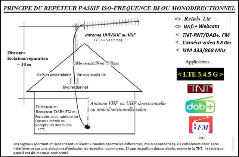 Schema installation antenne ampli répéteur LTE 5G 4G 3G GSM UMTS -  Accessoires - Technologies Mobiles - FORUM HardWare.fr