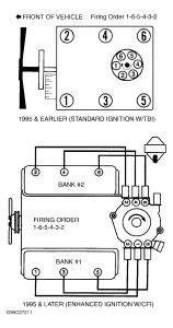1999 Chevy Astro Spark Plugs and Wires: Having Trouble in