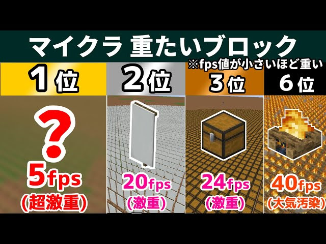 負荷検証 マイクラ 重い 負荷が大きい ブロック選手権 21 一番重いのは1 17で追加されたアイツだった Fps サーバーtps比較 マインクラフト 動画まとめ