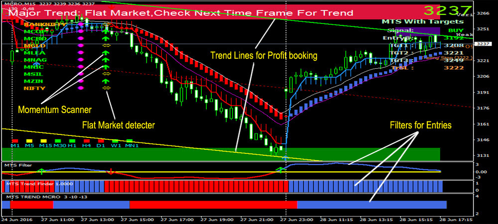 Live Intraday Crude Oil Chart Mcx Crude Trading Signals Buy Sell - 