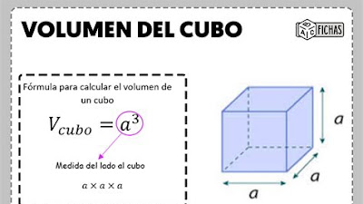 Cómo Se Halla El Volumen De Un Cubo