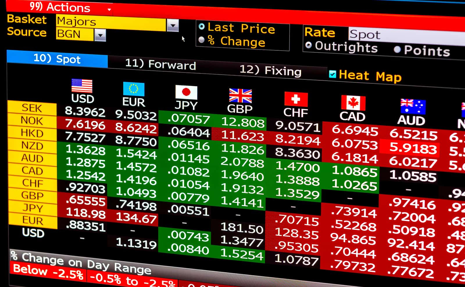 Spot Trade Definition Investopedia