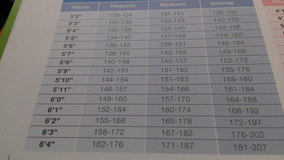 recetas para bajar de peso en quince dias