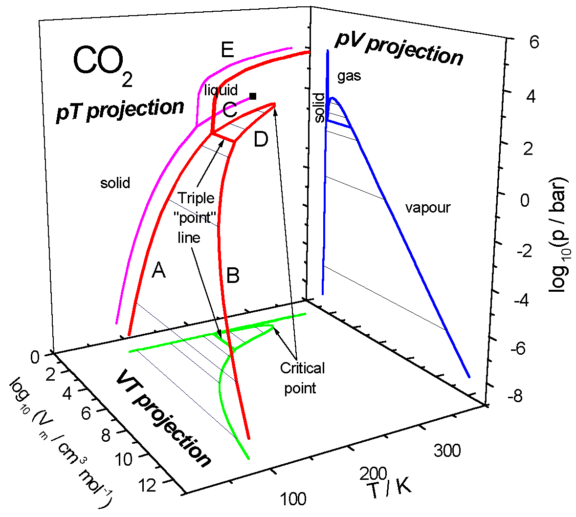 3d Phase Diagrams