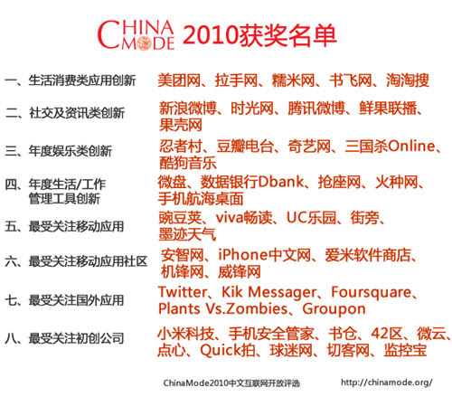 2010值得关注的45个初创公司和产品