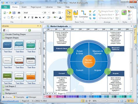 marketing plan charts  diagrams