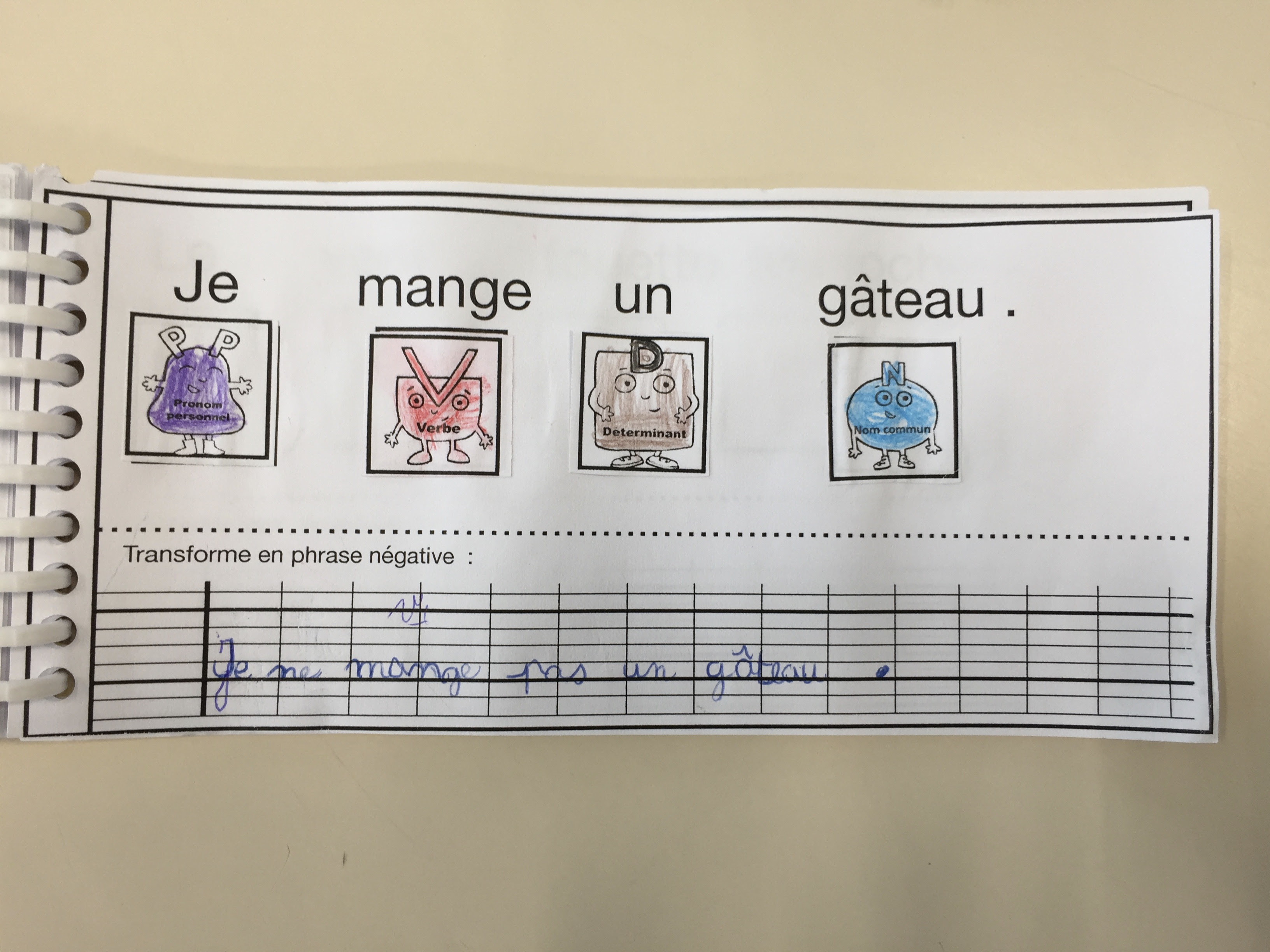 Routines Et Strategies De Grammaire Des Ateliers Dans La Classe