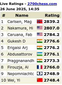 2700chess.com for more details and full list