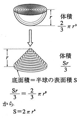 研究