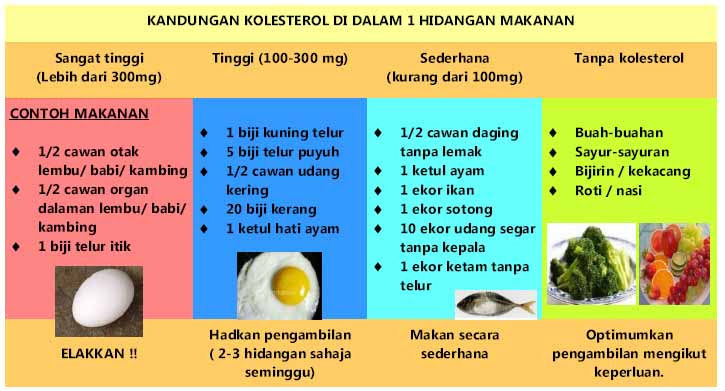 Diet Kolesterol Diet Kolesterol