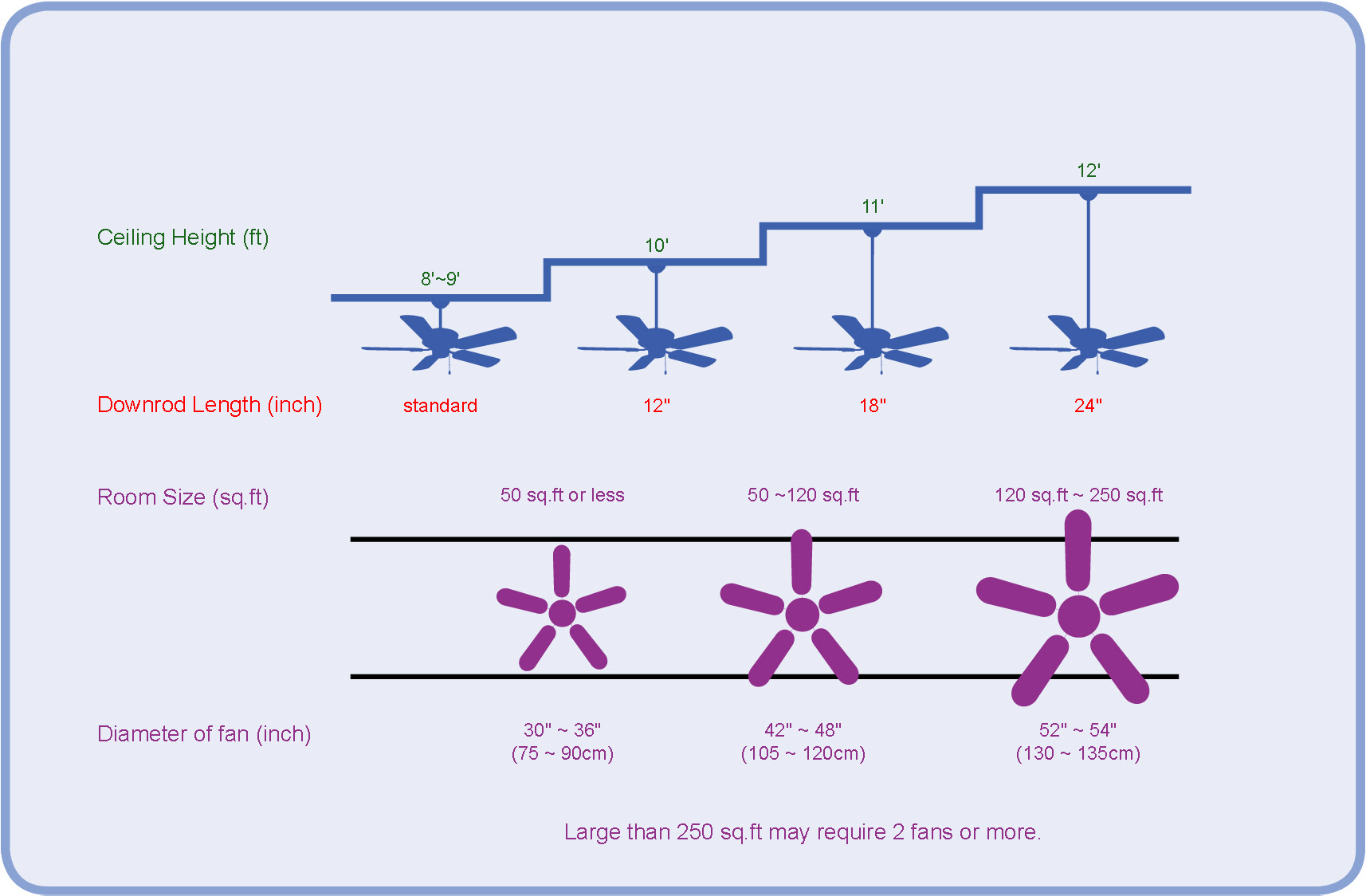 Ceiling fan dimensions - the right celling fan dimension ...
